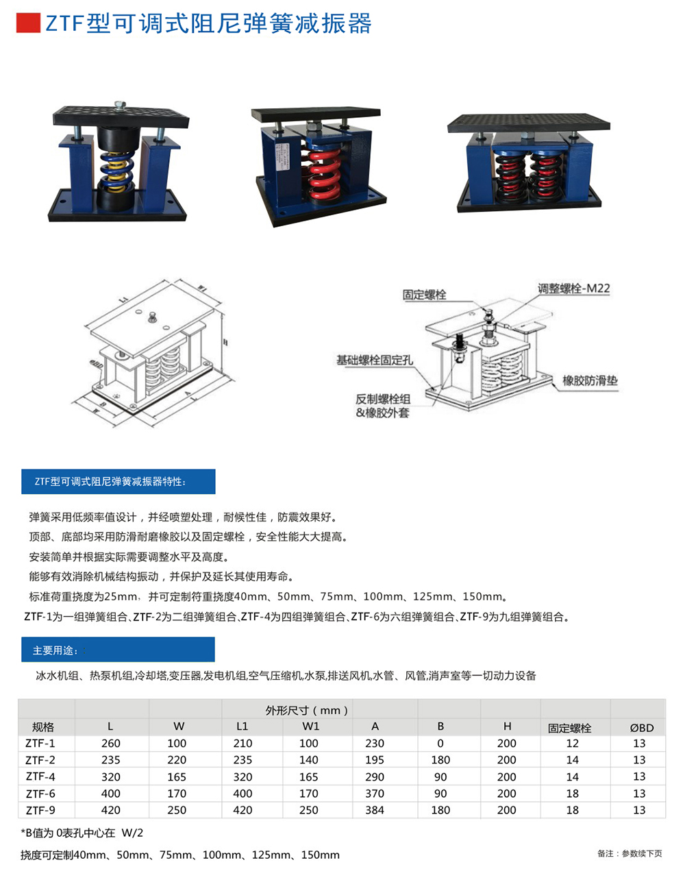 ZTF<a href='http://m.0580rencai.cn' target='_blank'><u>彈簧減震器</u></a>參數(shù)圖1