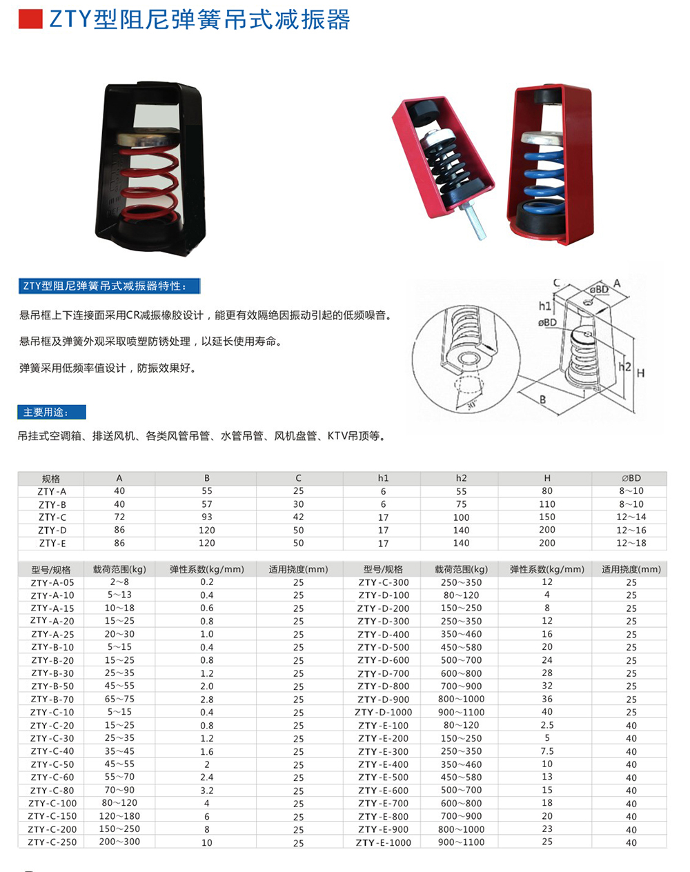 ZTY型吊式<a href='http://m.0580rencai.cn' target='_blank'><u>彈簧減震器</u></a>外形尺寸和其他型號(hào)參數(shù)表