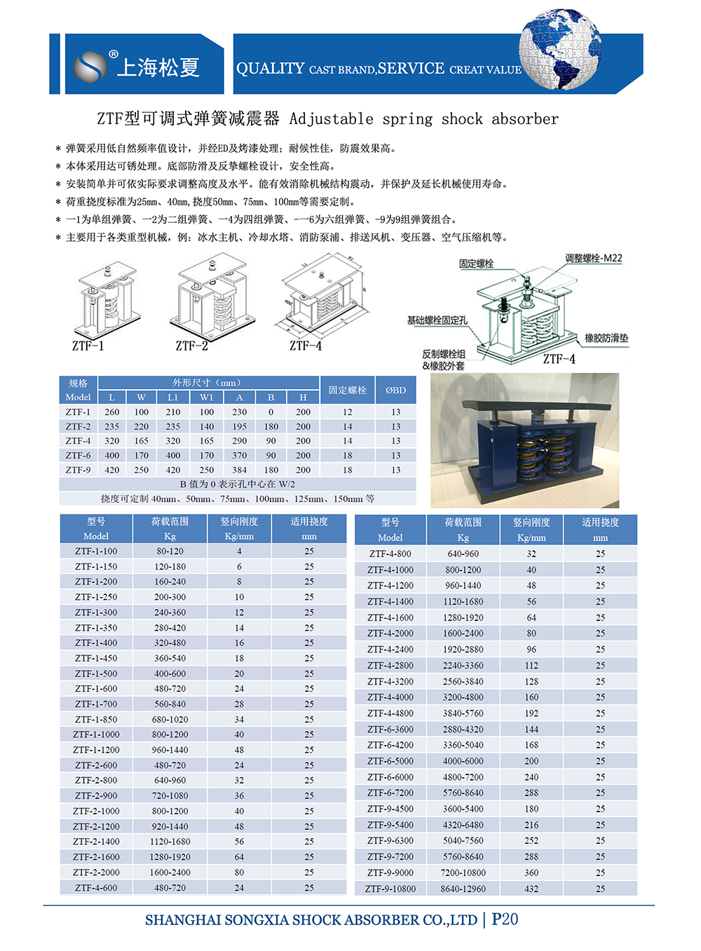 ZTF可調式<a href='http://m.0580rencai.cn' target='_blank'><u>彈簧減震器</u></a>，上海ZTF可調式彈簧減震器，淞江ZTF可調式彈簧減震器
