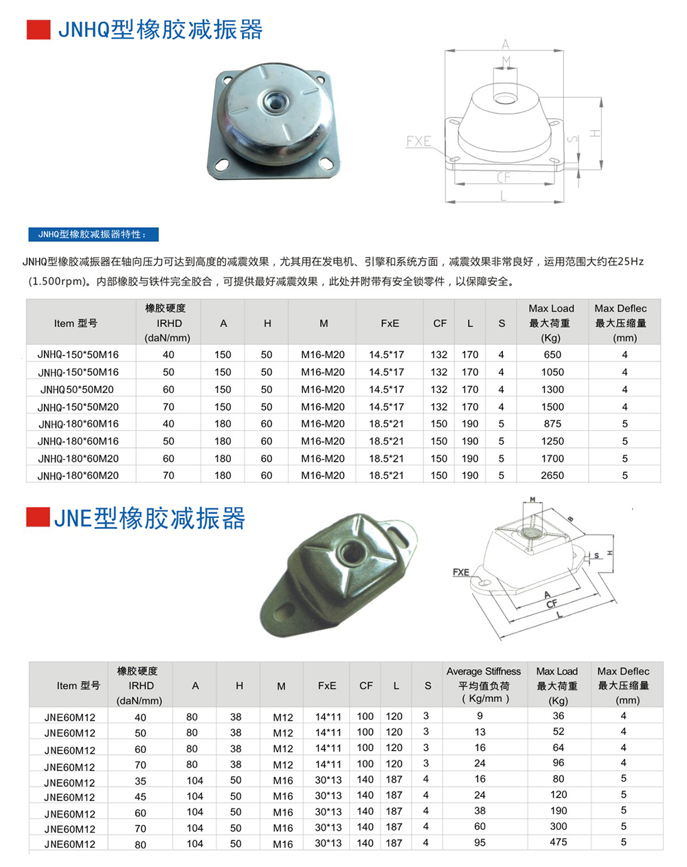 JNHQ型<a href='http://m.0580rencai.cn' target='_blank'><u>橡膠減震器</u></a>參數(shù)圖